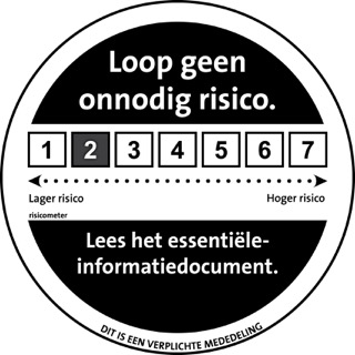 AFM Risk Indicator Score of 2