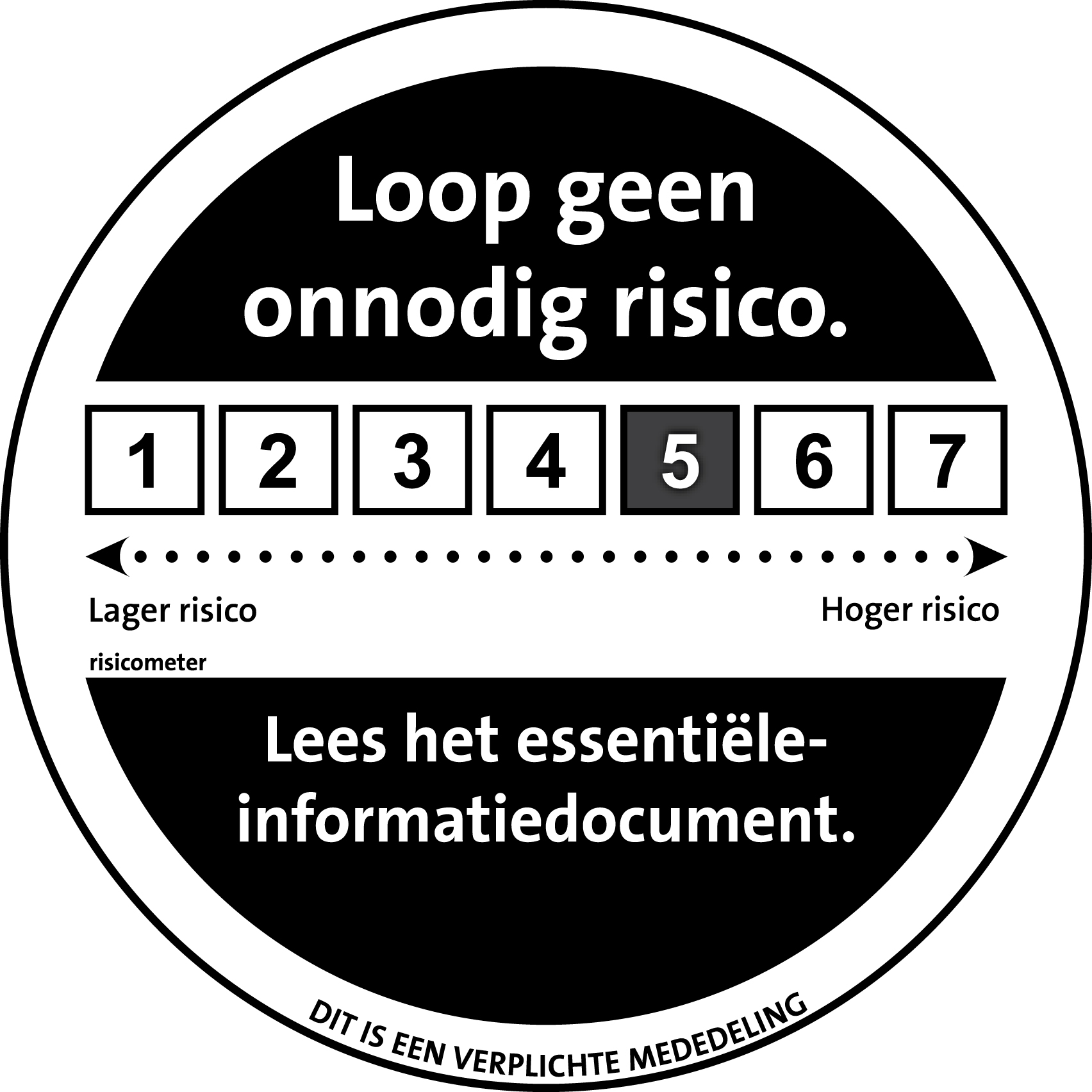 AFM Risk Indicator Score of 5