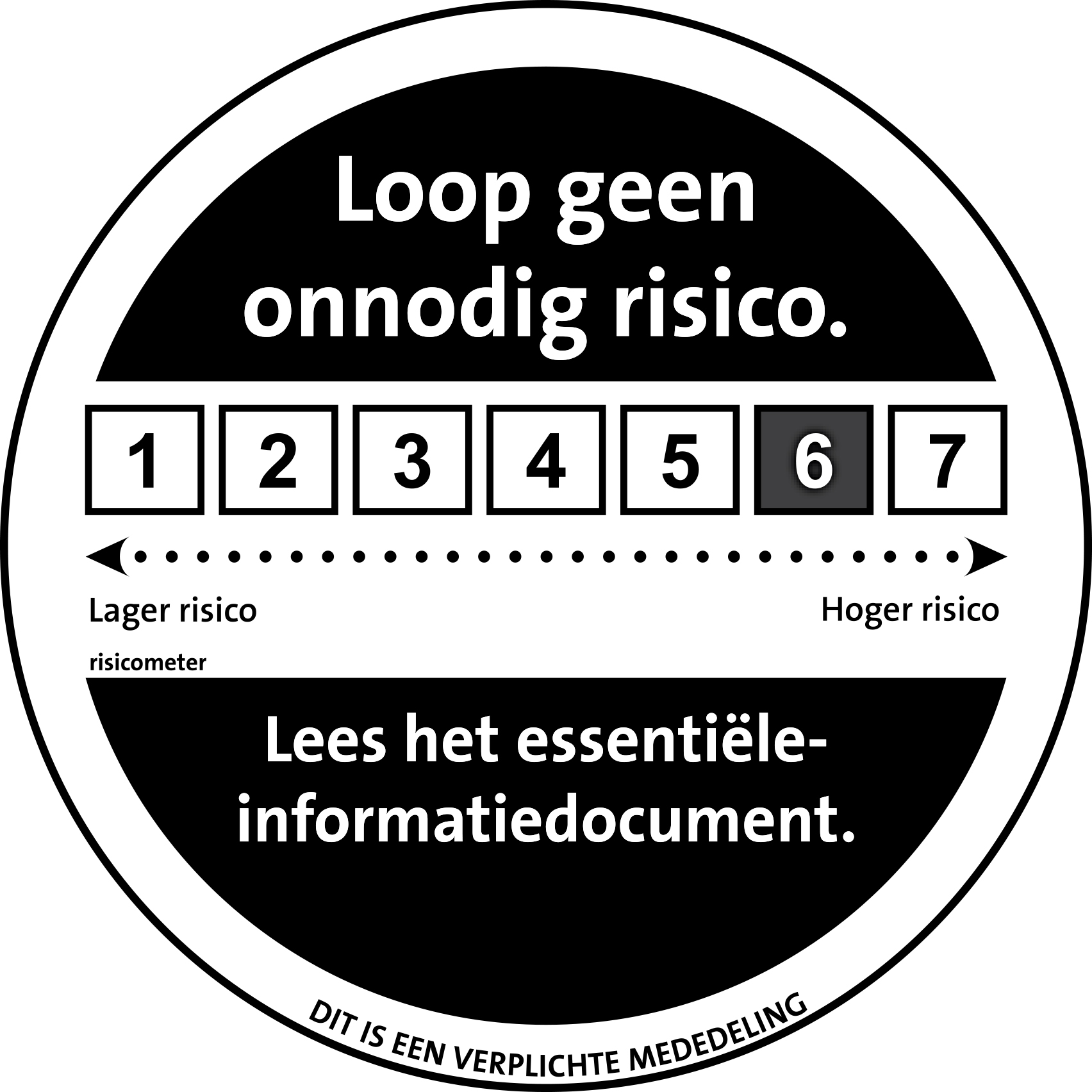 AFM Risk Indicator Score of 6