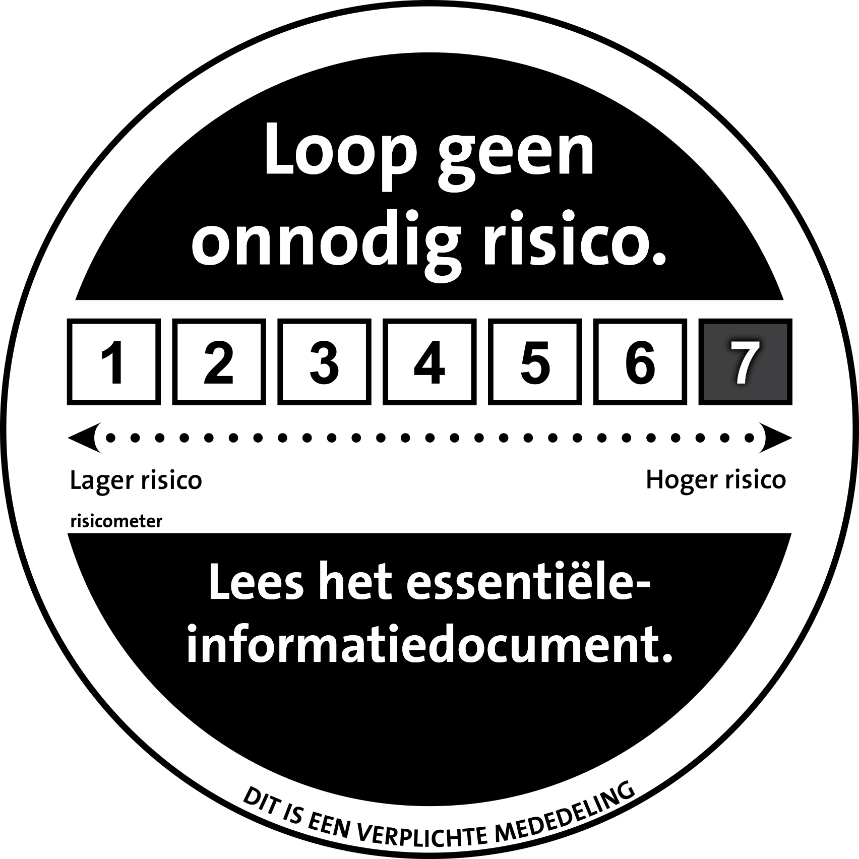 AFM Risk Indicator Score of 7